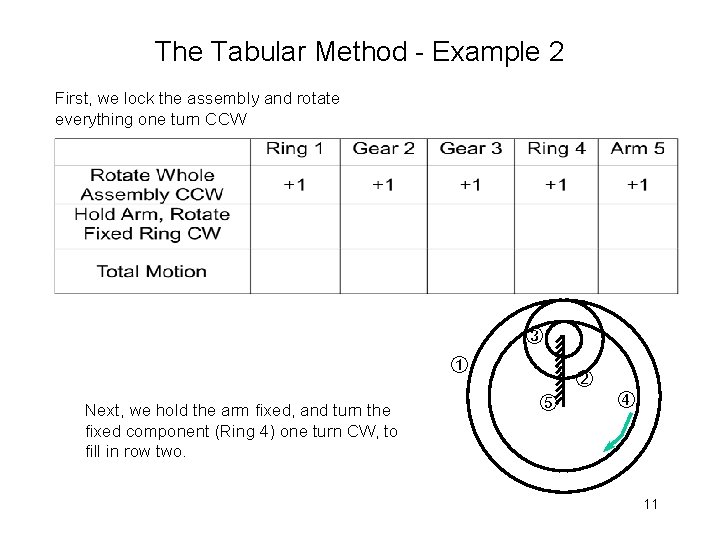 The Tabular Method - Example 2 First, we lock the assembly and rotate everything