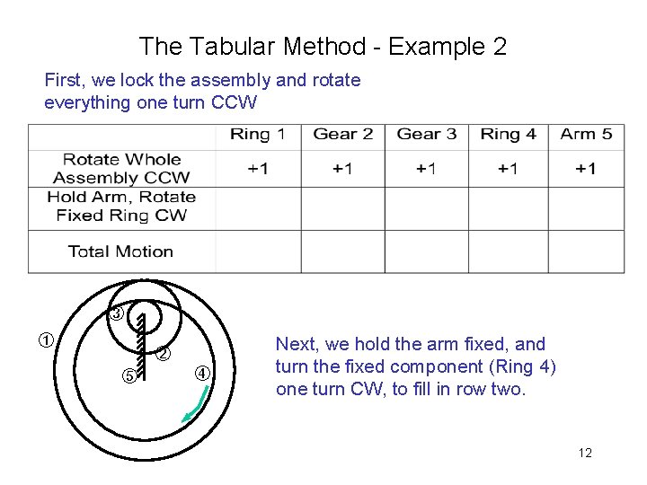 The Tabular Method - Example 2 First, we lock the assembly and rotate everything