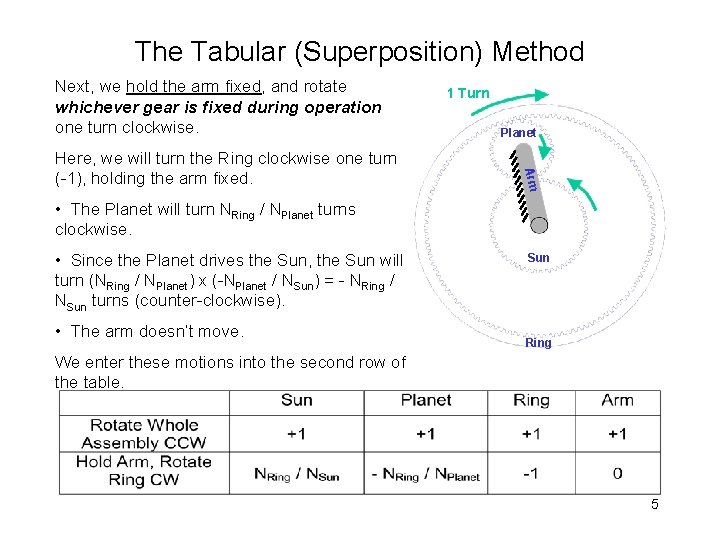The Tabular (Superposition) Method Next, we hold the arm fixed, and rotate whichever gear