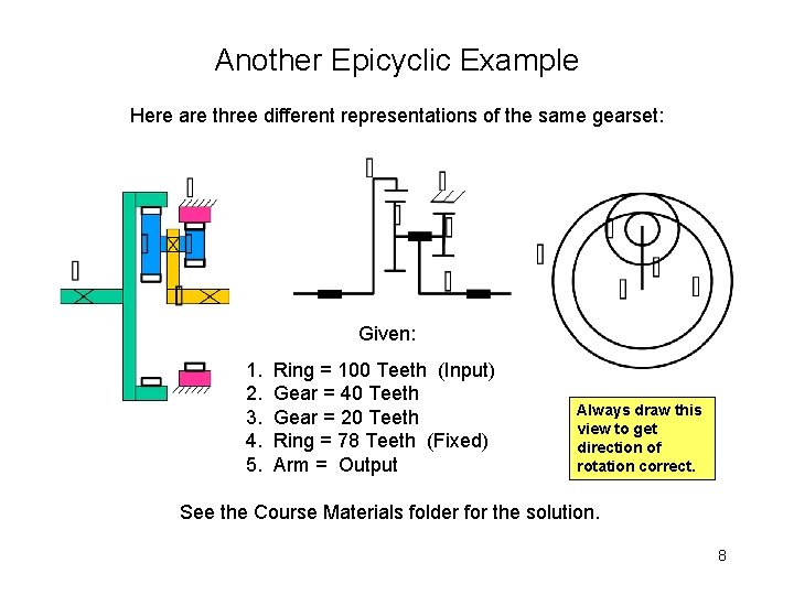 Another Epicyclic Example Here are three different representations of the same gearset: Given: 1.