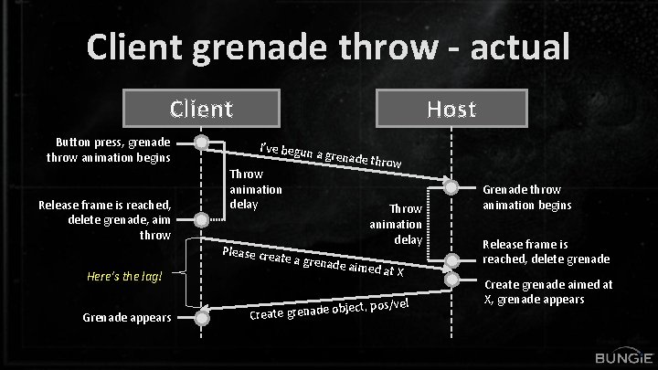 Client grenade throw - actual Client Button press, grenade throw animation begins Release frame