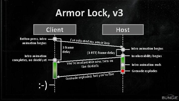 Armor Lock, v 3 Client Button press, intro animation begins Intro animation completes, no