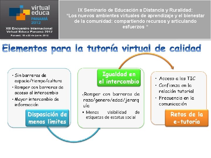 IX Seminario de Educación a Distancia y Ruralidad: “Los nuevos ambientes virtuales de aprendizaje