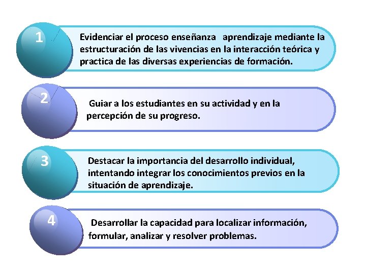 11 Evidenciar el proceso enseñanza aprendizaje mediante la Click to add Title estructuración de