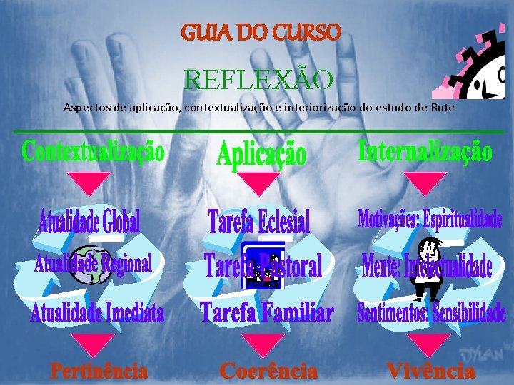 GUIA DO CURSO REFLEXÃO Aspectos de aplicação, contextualização e interiorização do estudo de Rute