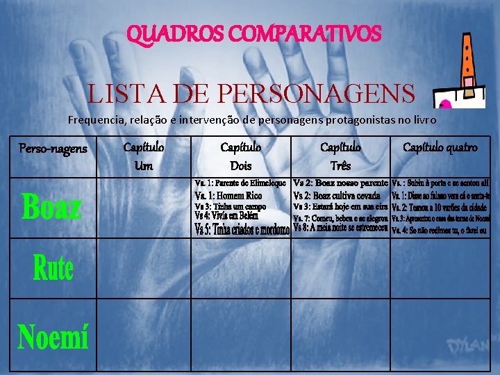 QUADROS COMPARATIVOS LISTA DE PERSONAGENS Frequencia, relação e intervenção de personagens protagonistas no livro