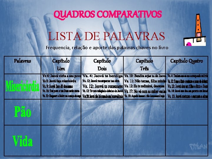QUADROS COMPARATIVOS LISTA DE PALAVRAS Frequencia, relação e aporte das palavras chaves no livro