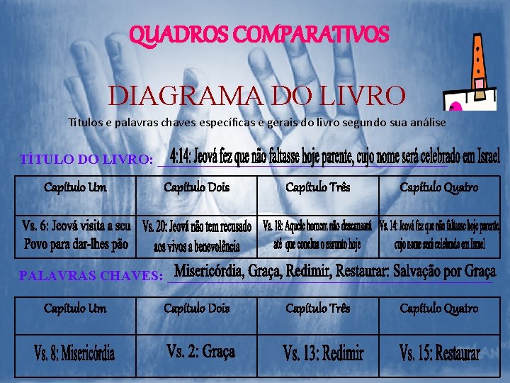 QUADROS COMPARATIVOS DIAGRAMA DO LIVRO Títulos e palavras chaves específicas e gerais do livro