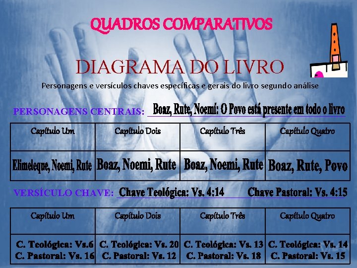 QUADROS COMPARATIVOS DIAGRAMA DO LIVRO Personagens e versículos chaves específicas e gerais do livro