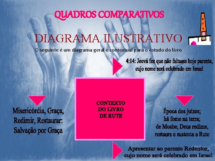 QUADROS COMPARATIVOS DIAGRAMA ILUSTRATIVO O seguinte é um diagrama geral e contextual para o