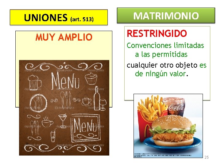 UNIONES (art. 513) MUY AMPLIO MATRIMONIO RESTRINGIDO Convenciones limitadas a las permitidas cualquier otro