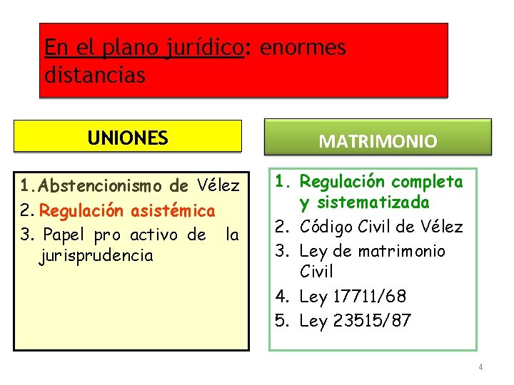 En el plano jurídico: enormes distancias UNIONES 1. Abstencionismo de Vélez 2. Regulación asistémica