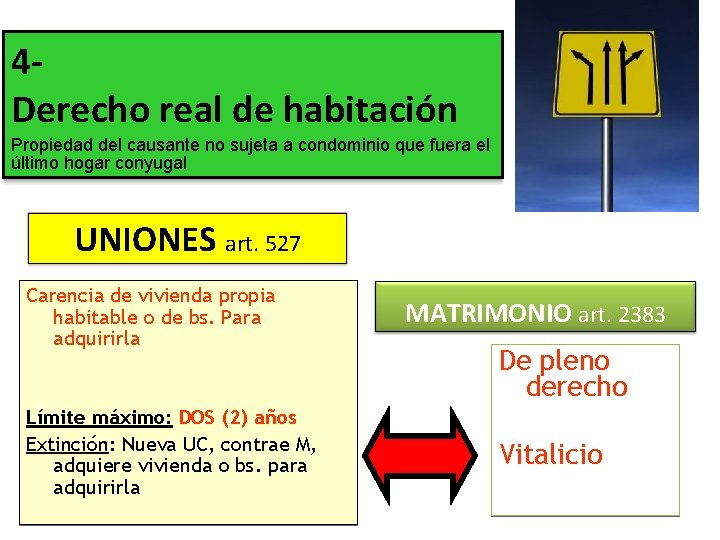 4 Derecho real de habitación Propiedad del causante no sujeta a condominio que fuera