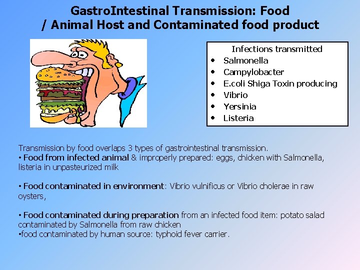 Gastro. Intestinal Transmission: Food / Animal Host and Contaminated food product • • •