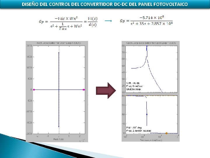 DISEÑO DEL CONTROL DEL CONVERTIDOR DC-DC DEL PANEL FOTOVOLTAICO 