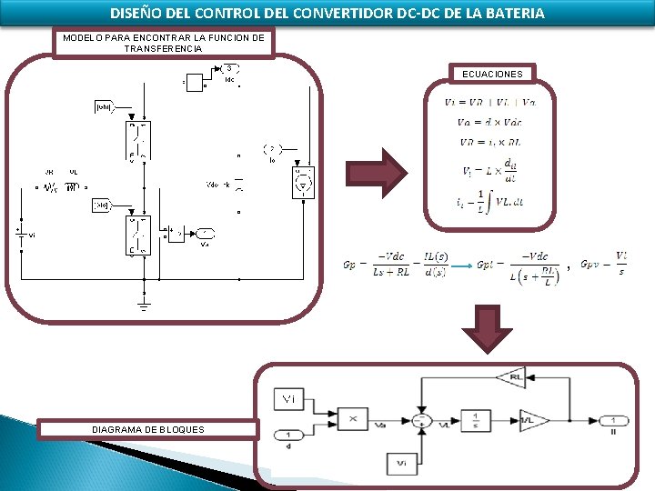 DISEÑO DEL CONTROL DEL CONVERTIDOR DC-DC DE LA BATERIA MODELO PARA ENCONTRAR LA FUNCION