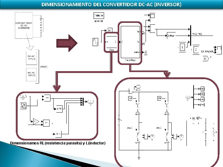DIMENSIONAMIENTO DEL CONVERTIDOR DC-AC (INVERSOR) Dimensionamos RL(resistencia parasita) y L(inductor) 
