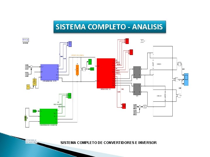 SISTEMA COMPLETO - ANALISIS SISTEMA COMPLETO DE CONVERTIDORES E INVERSOR 