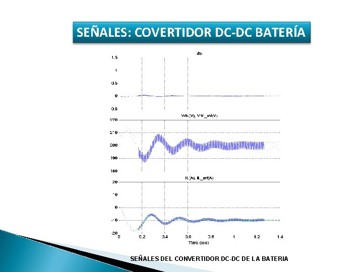 SEÑALES: COVERTIDOR DC-DC BATERÍA SEÑALES DEL CONVERTIDOR DC-DC DE LA BATERIA 