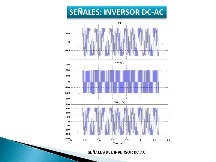 SEÑALES: INVERSOR DC-AC SEÑALES DEL INVERSOR DC-AC 