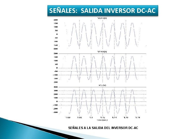 SEÑALES: SALIDA INVERSOR DC-AC SEÑALES A LA SALIDA DEL INVERSOR DC-AC 
