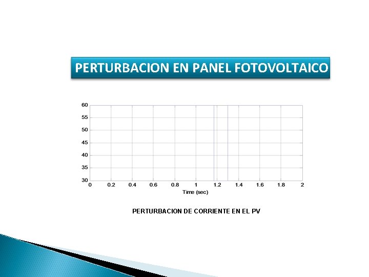 PERTURBACION EN PANEL FOTOVOLTAICO PERTURBACION DE CORRIENTE EN EL PV 