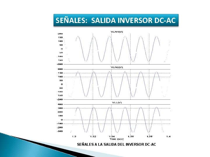 SEÑALES: SALIDA INVERSOR DC-AC SEÑALES A LA SALIDA DEL INVERSOR DC-AC 