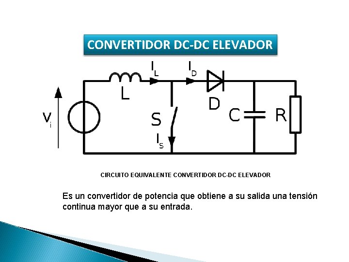 CONVERTIDOR DC-DC ELEVADOR CIRCUITO EQUIVALENTE CONVERTIDOR DC-DC ELEVADOR Es un convertidor de potencia que
