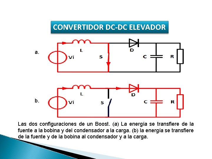 CONVERTIDOR DC-DC ELEVADOR a. b. Las dos configuraciones de un Boost. (a) La energía