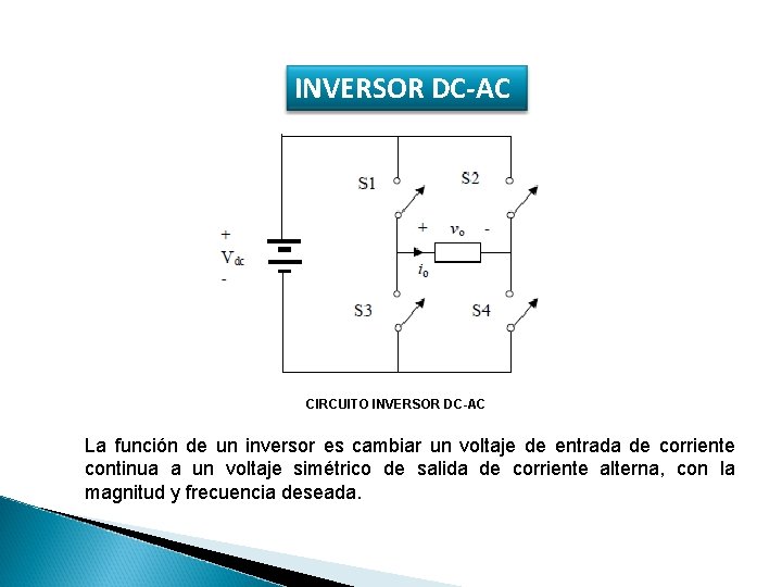 INVERSOR DC-AC CIRCUITO INVERSOR DC-AC La función de un inversor es cambiar un voltaje