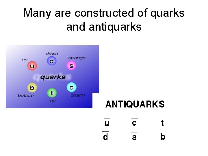 Many are constructed of quarks and antiquarks 