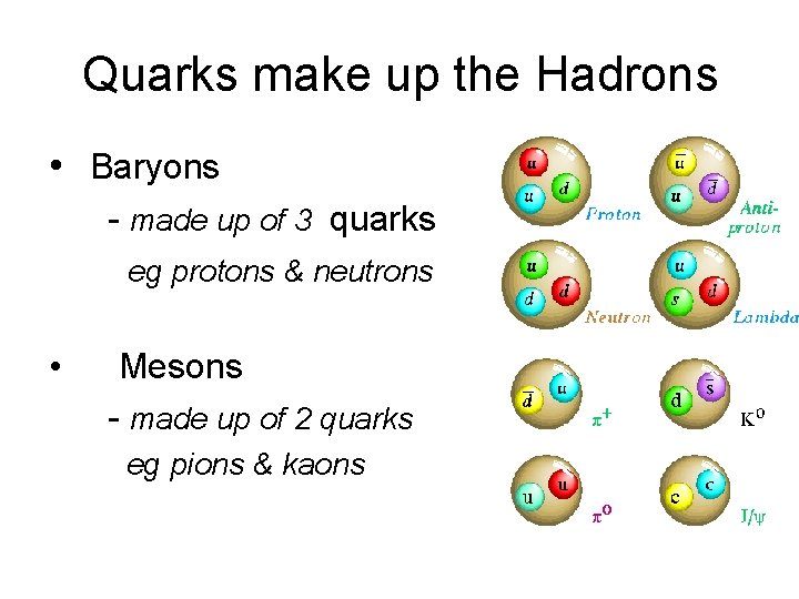 Quarks make up the Hadrons • Baryons - made up of 3 quarks eg