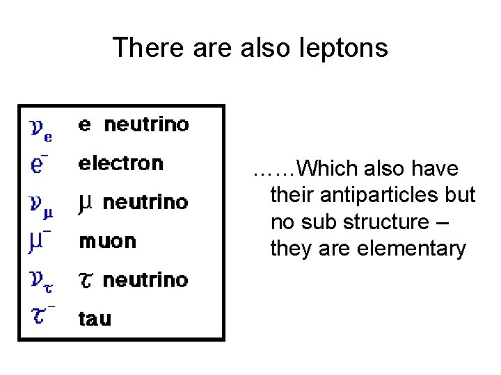 There also leptons ……Which also have their antiparticles but no sub structure – they