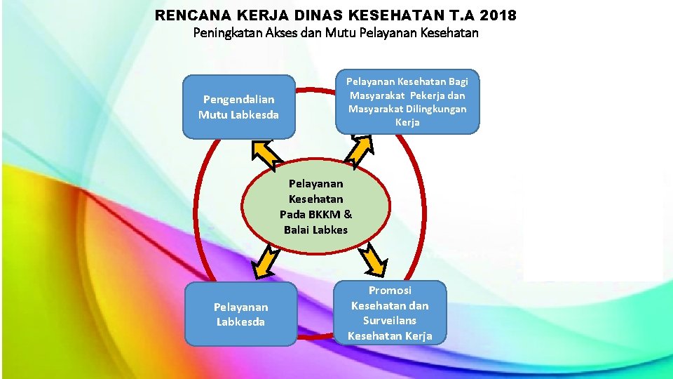 RENCANA KERJA DINAS KESEHATAN T. A 2018 Peningkatan Akses dan Mutu Pelayanan Kesehatan Pengendalian