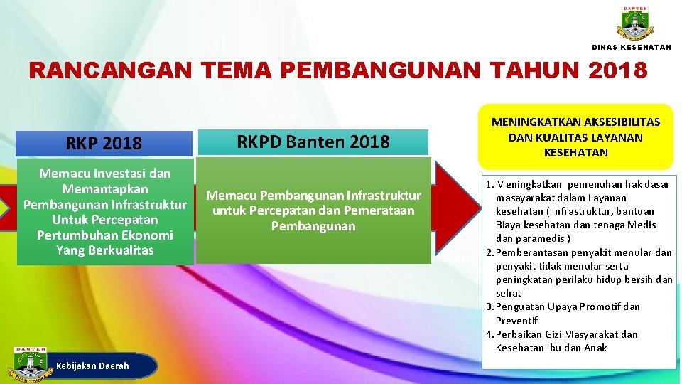 DINAS KESEHATAN RANCANGAN TEMA PEMBANGUNAN TAHUN 2018 RKP 2018 Memacu Investasi dan Memantapkan Pembangunan