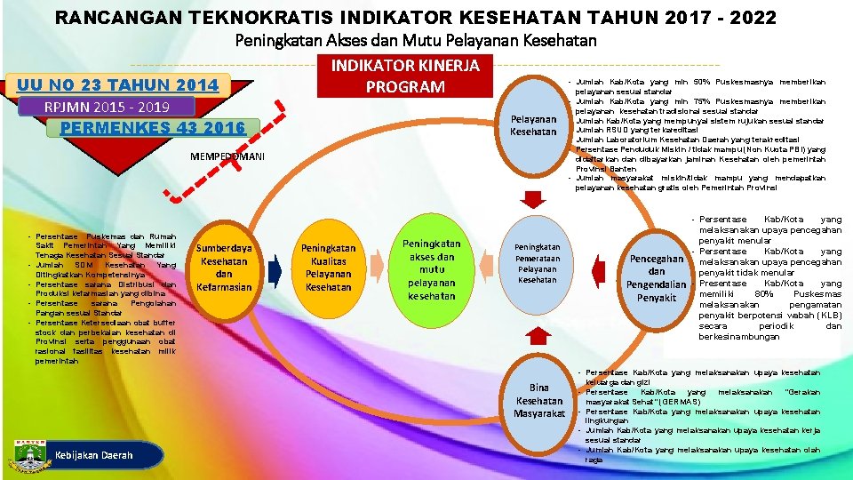 RANCANGAN TEKNOKRATIS INDIKATOR KESEHATAN TAHUN 2017 - 2022 Peningkatan Akses dan Mutu Pelayanan Kesehatan