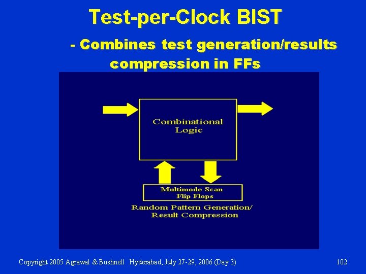 Test-per-Clock BIST - Combines test generation/results compression in FFs Copyright 2005 Agrawal & Bushnell