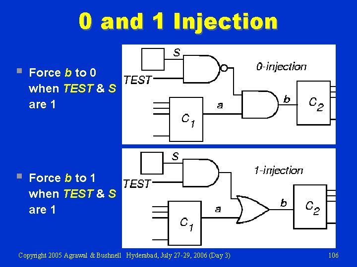 0 and 1 Injection § Force b to 0 when TEST & S are