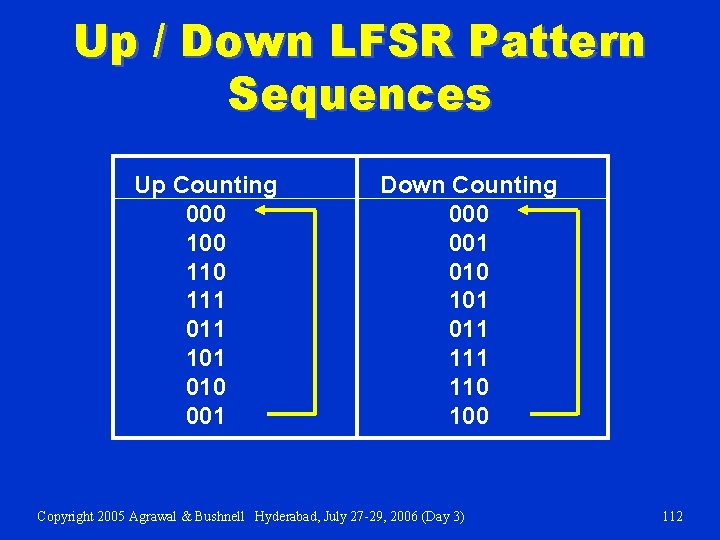 Up / Down LFSR Pattern Sequences Up Counting 000 110 111 011 101 010