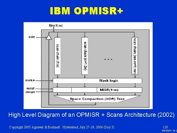 IBM OPMISR+ High Level Diagram of an OPMISR + Scans Architecture (2002) Copyright 2005