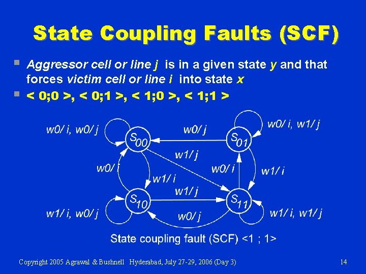 State Coupling Faults (SCF) § § Aggressor cell or line j is in a