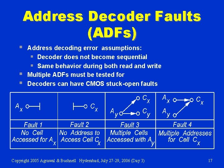 Address Decoder Faults (ADFs) § § § Address decoding error assumptions: § Decoder does