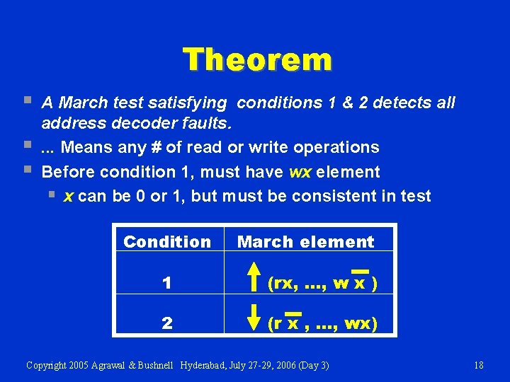 Theorem § § § A March test satisfying conditions 1 & 2 detects all