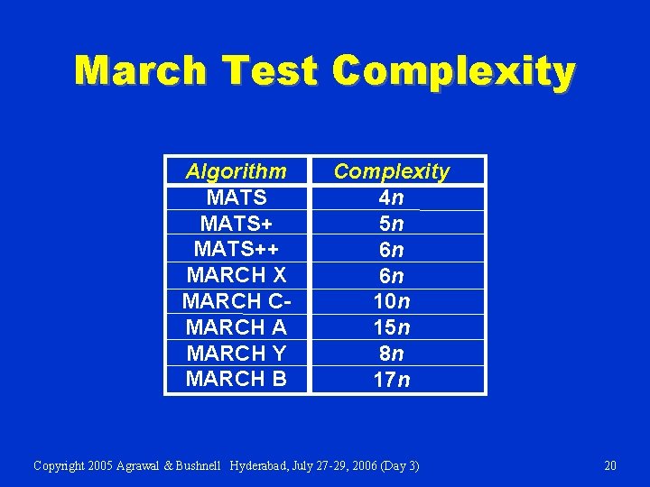 March Test Complexity Algorithm MATS++ MARCH X MARCH CMARCH A MARCH Y MARCH B