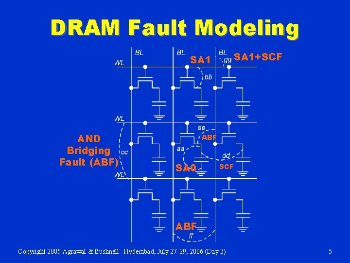 DRAM Fault Modeling SA 1+SCF SA 1 AND Bridging Fault (ABF) ABF SA 0