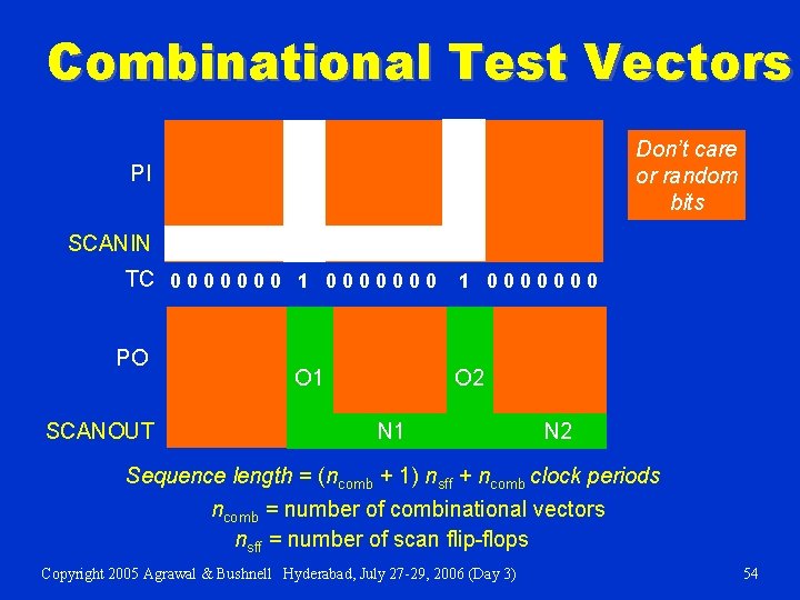 Combinational Test Vectors PI SCANIN I 2 I 1 S 1 Don’t care or
