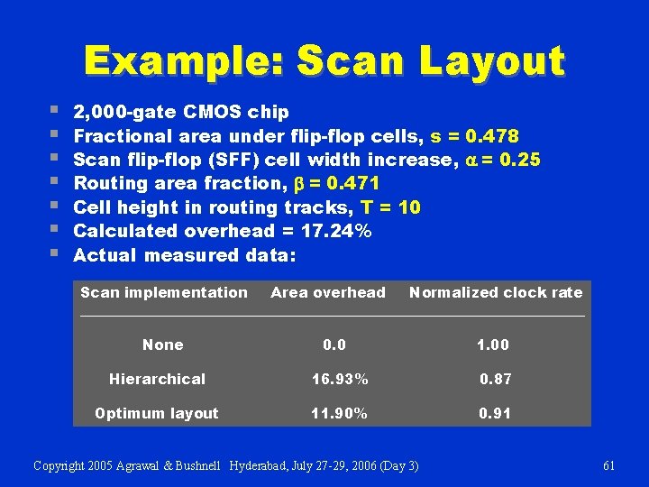Example: Scan Layout § § § § 2, 000 -gate CMOS chip Fractional area