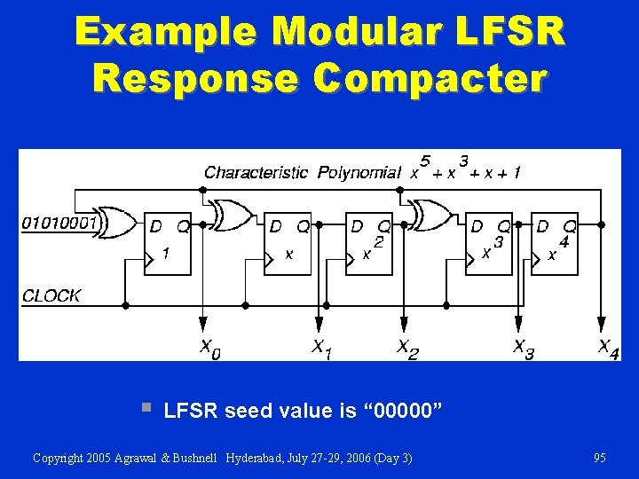 Example Modular LFSR Response Compacter § LFSR seed value is “ 00000” Copyright 2005