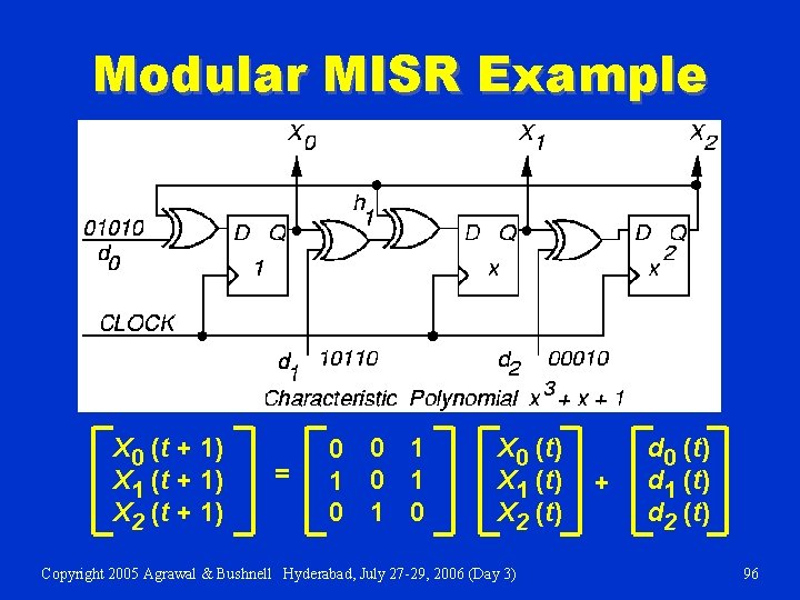 Modular MISR Example X 0 (t + 1) X 1 (t + 1) X