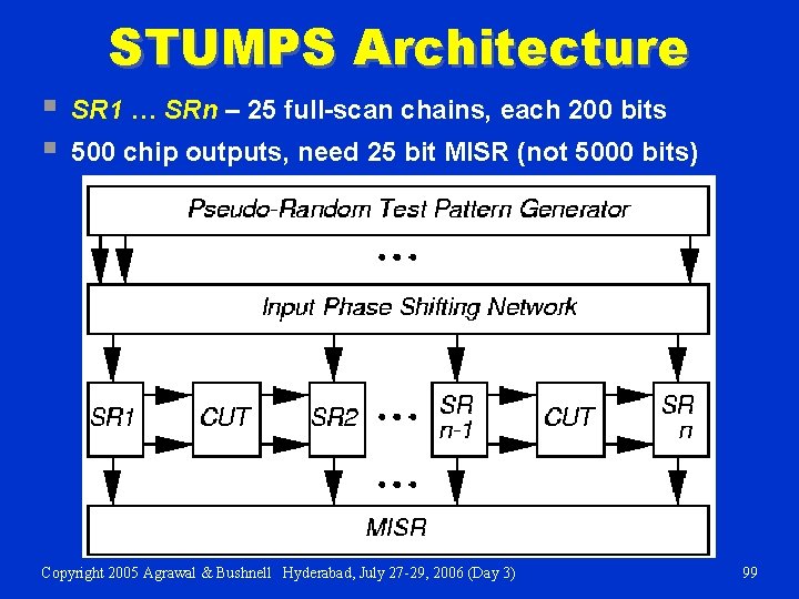 STUMPS Architecture § § SR 1 … SRn – 25 full-scan chains, each 200
